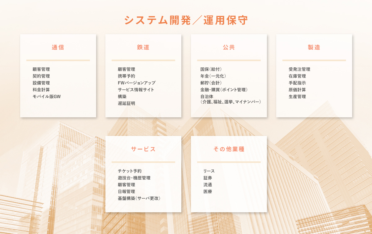 その他サービス業務開発