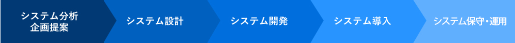 システム開発の流れ